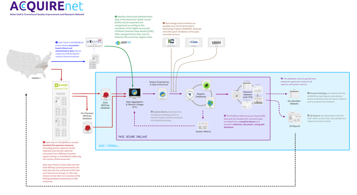 Acquirenet diagram