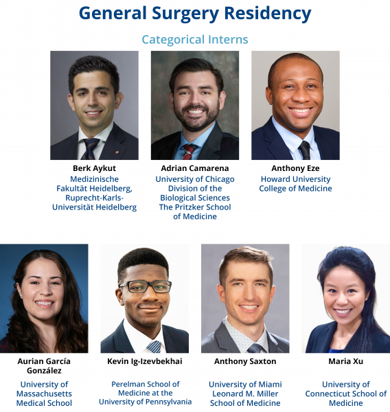 General Surgery Residents Match 2021