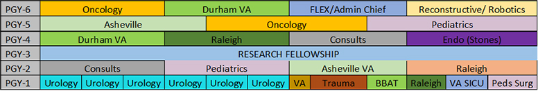 PGY1-6 rotations schedule
