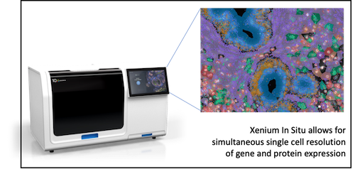 Photo of spatial multiomics display