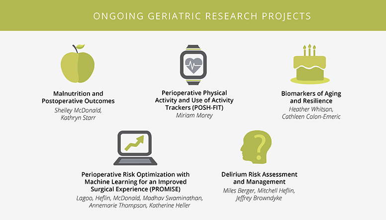 Graphic illustration of geriatric research projects