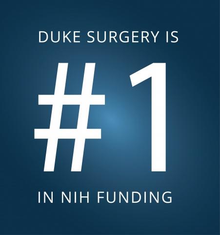 Duke Surgery ranks first in NIH funding